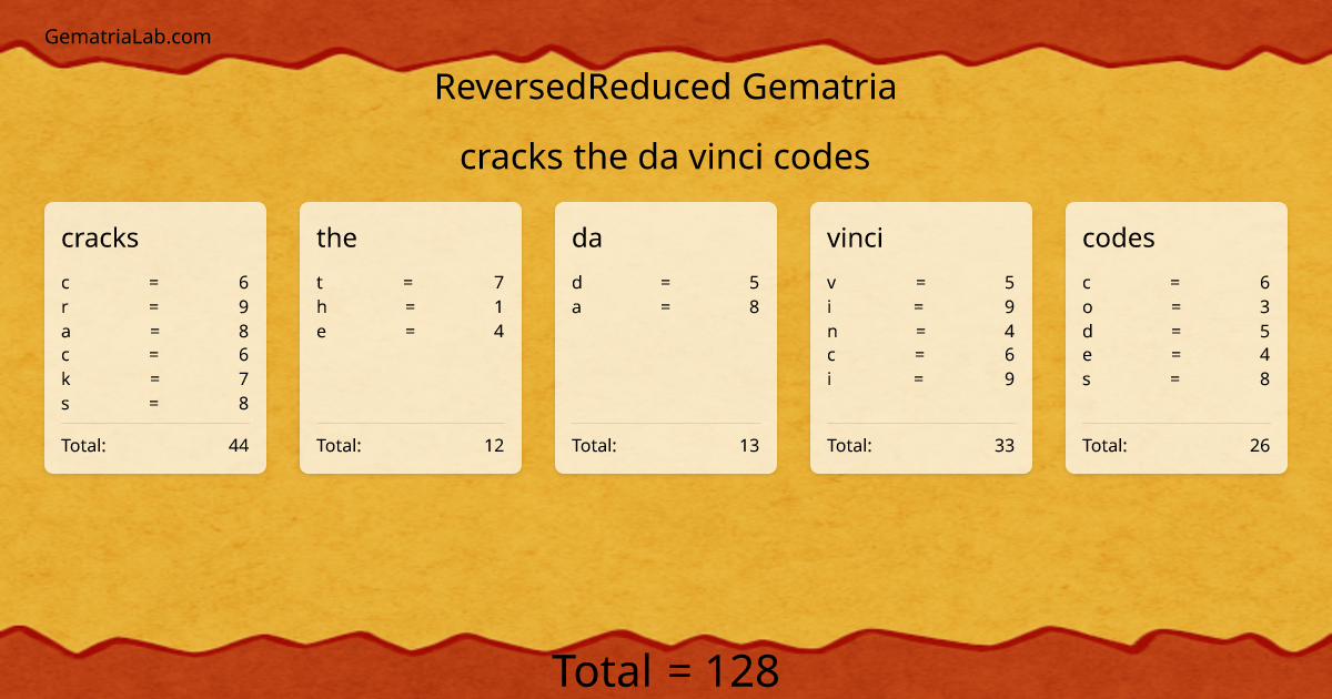 cracks the da vinci codes in reversedReduced Gematria